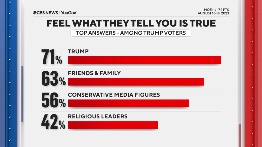 CBS%20how%20you%20feel.png