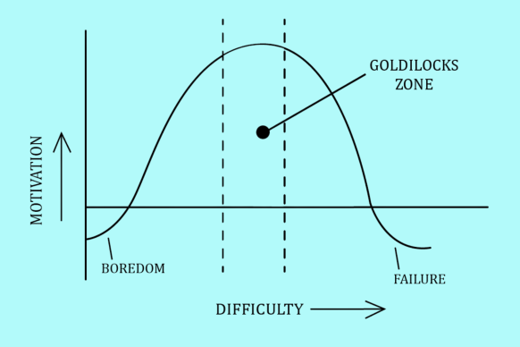 goldilocks%20zone.png