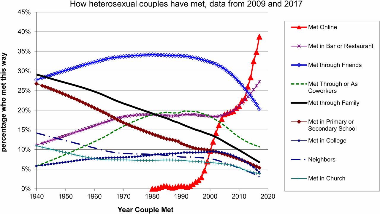 pnas.1908630116fig01.jpeg